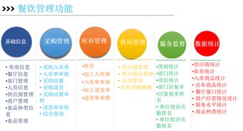 博雅訊高校智慧后勤整體解決方案 智慧餐飲管理系統